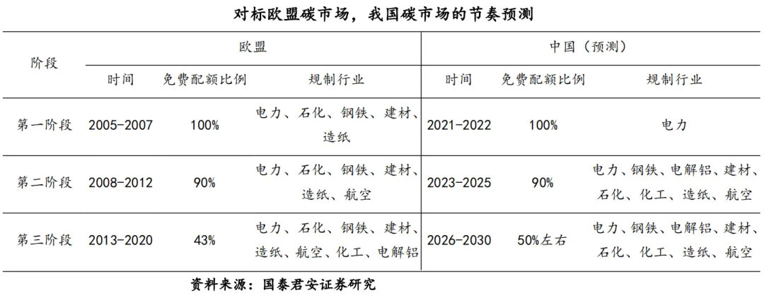 全国碳市场空间将破万亿，普通人也能做“卖碳翁”吗？
